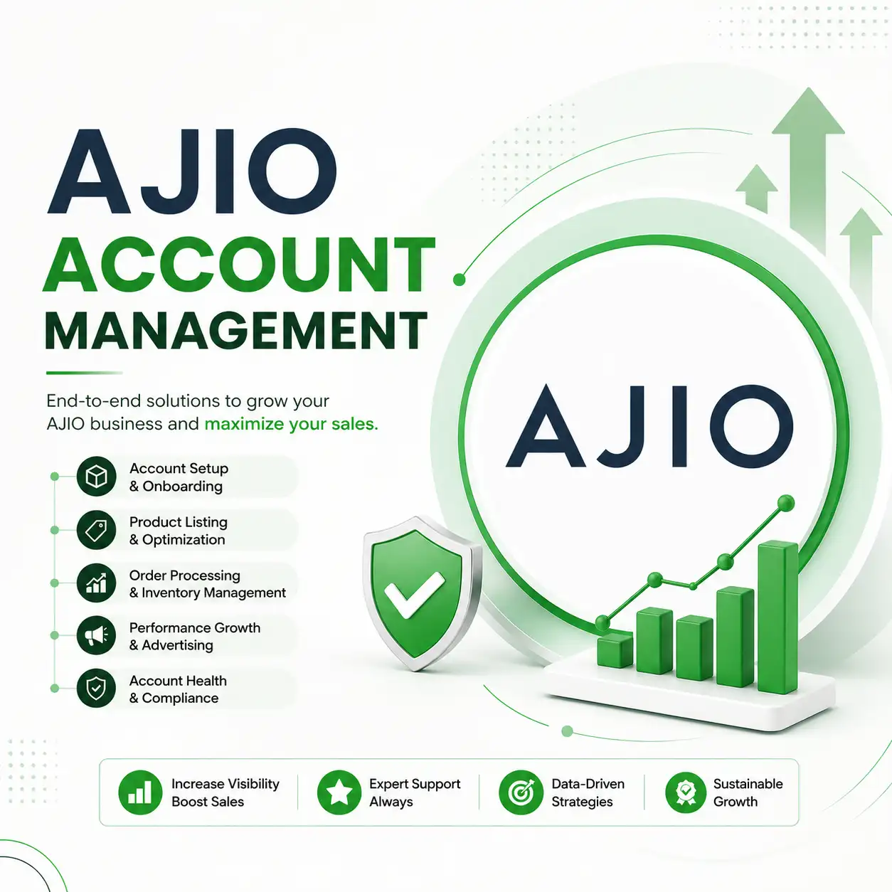 Ajio Account Management by Rcosource Indore