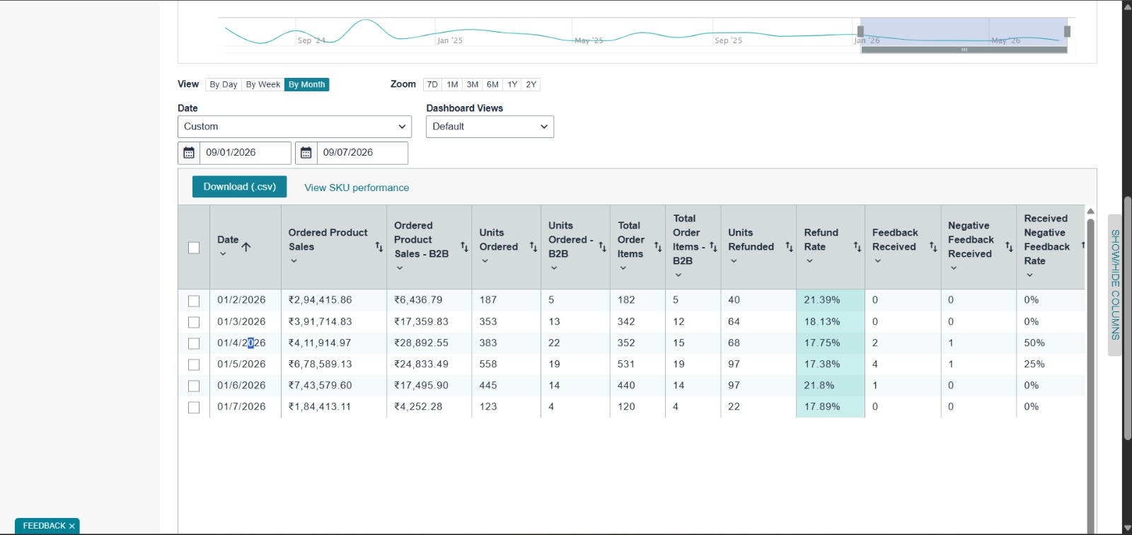 Amazon account management services results