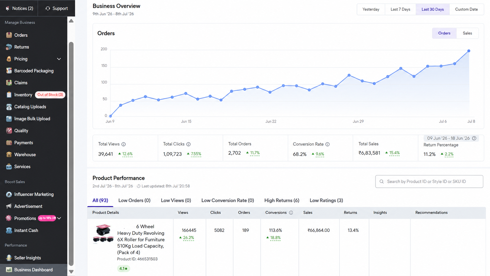 Meesho account management real result by Rcosource - seller dashboard growth screenshot