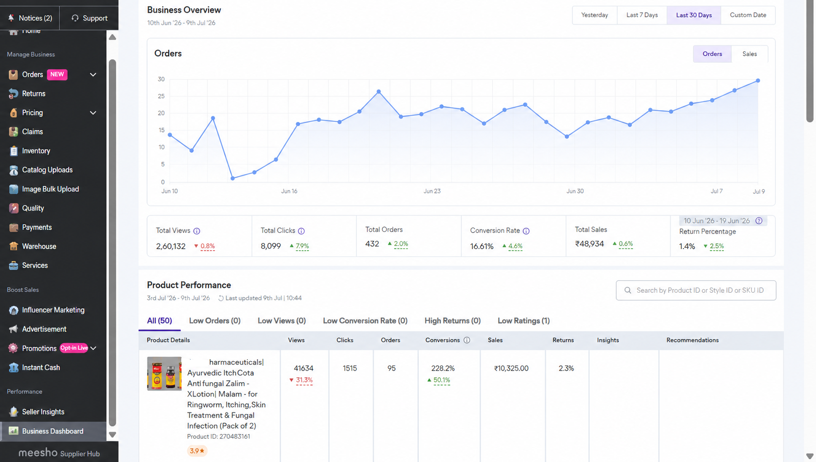Meesho account management result - store performance screenshot
