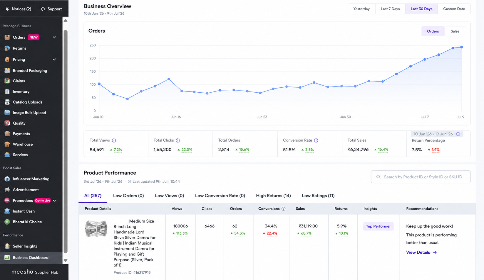 Meesho real result - Rcosource seller account growth screenshot