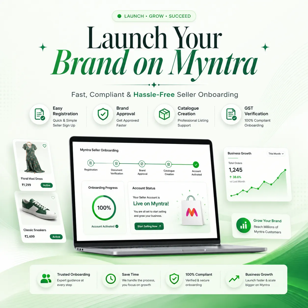 Myntra account launch and seller onboarding process by Rcosource