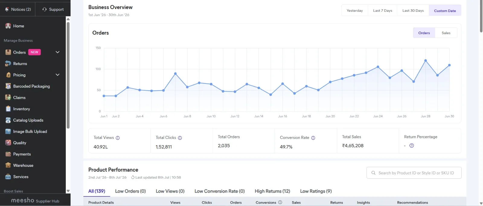 Meesho account management real result - seller revenue growth screenshot