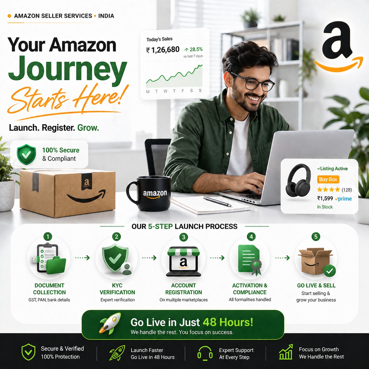 Amazon Account Launch and Registration by Rcosource